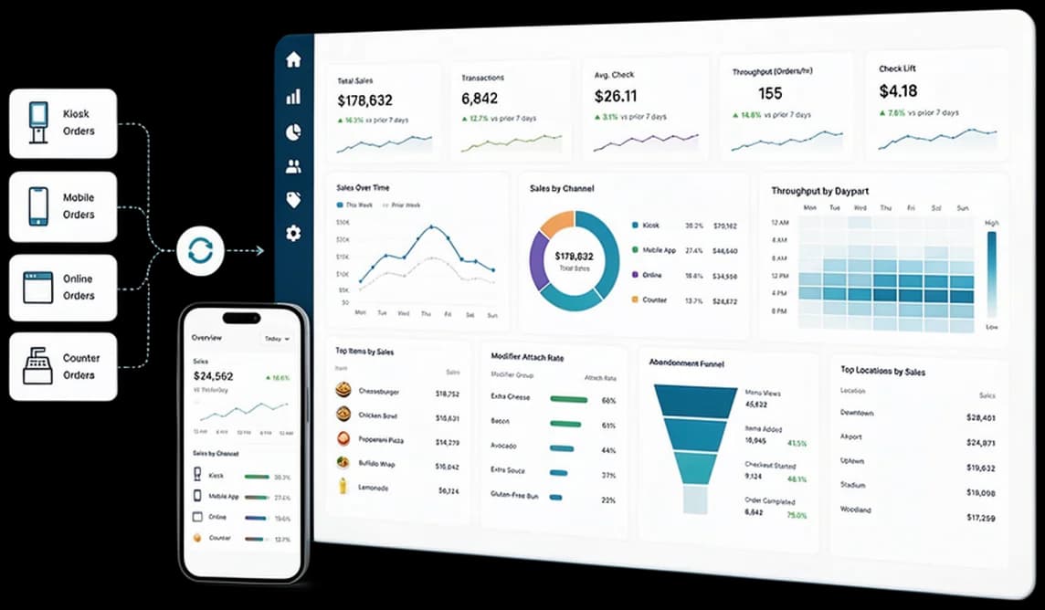 XPR Intelligence Suite restaurant analytics dashboard