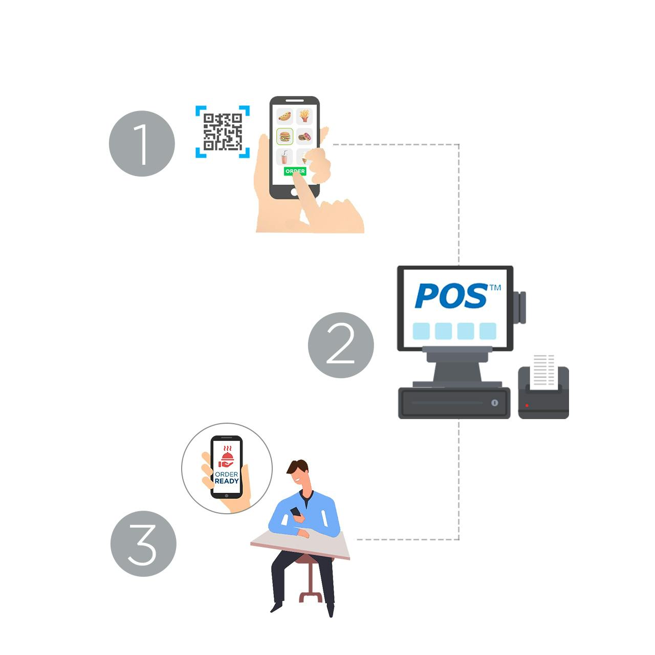 How XPR POS Integration Works